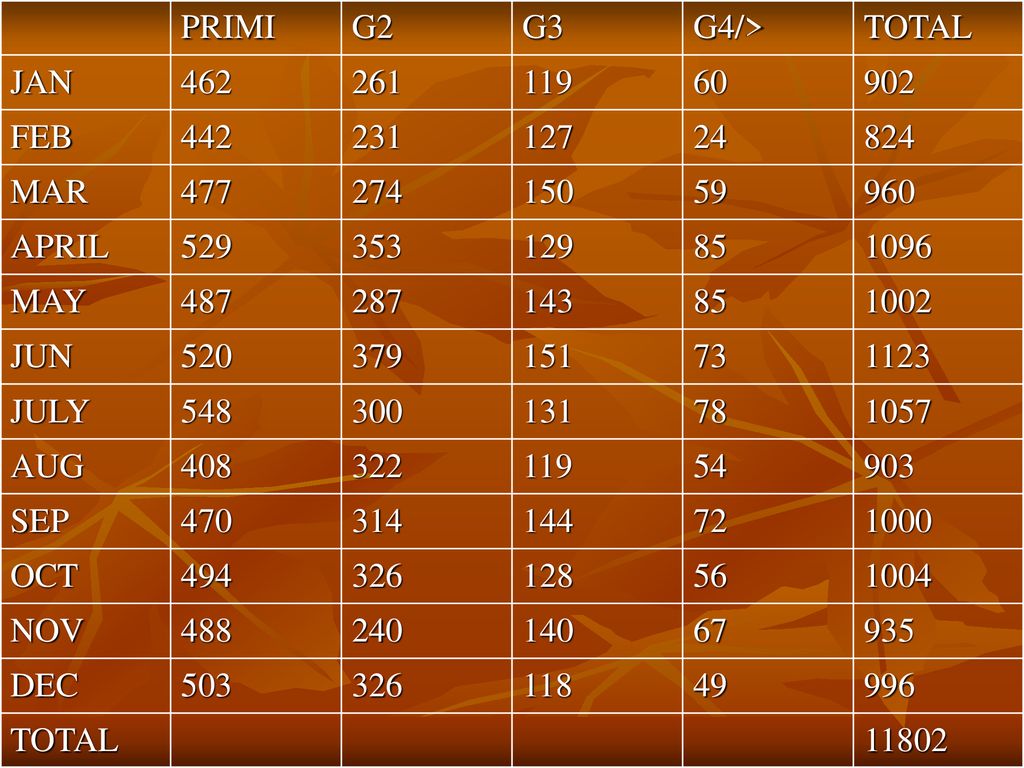 INBORN STATISTICS JAN ppt download